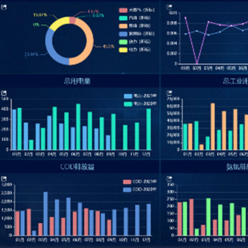 Automatisierungssoftware - Shenzhen Wlink Technology Co., LTD