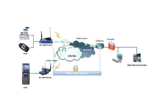Mobilfunkrouter - 4G router for ATM project - Shenzhen Wlink Technology Co., LTD - 4G / 3G / mobil