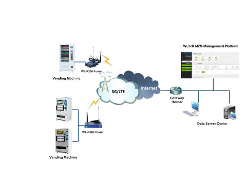 Mobilfunkrouter - Shenzhen Wlink Technology Co., LTD - 3G / mobil / zur Anwendung an Automaten