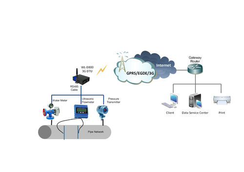 Fernüberwachungssystem - Shenzhen Wlink Technology Co., LTD
