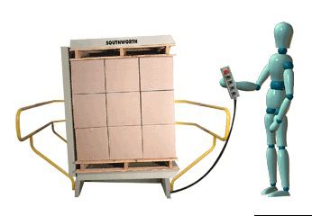 Wender - max. 4 400 lb | SR-44-60 - SOUTHWORTH