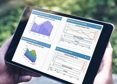 Datenanalysesoftware - ThingSpeak™ - The MathWorks - Visualisierung / Projektmanagement / Echtzeit