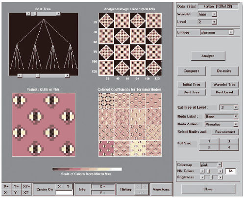 Synthese-Software - Wavelet Toolbox™ - The MathWorks - Bildanalyse
