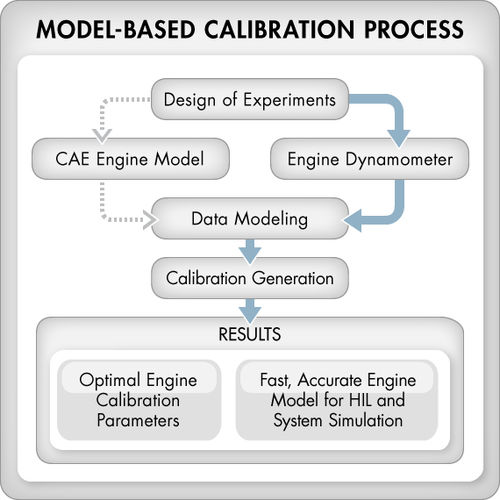 Optimierungssoftware - Model-Based Calibration Toolbox™ - The MathWorks - Modellierung / Kalibrierung / Projektentwicklung