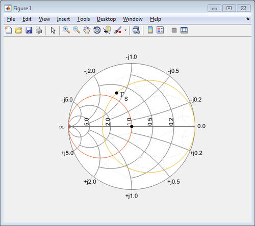 Modellierung Software - RF Toolbox™ - The MathWorks - Projektentwicklung / Visualisierung / Analyse