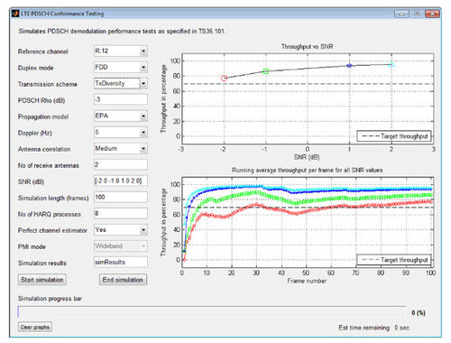 Kontrollsoftware - LTE System Toolbox™ - The MathWorks - Projektentwicklung / Simulation