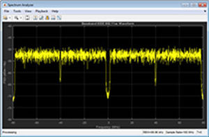 Software für Test - WLAN System Toolbox™ - The MathWorks - Projektentwicklung / Simulation / Analyse