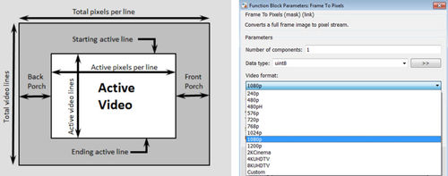 Bildverarbeitungssoftware - Vision HDL Toolbox™ - The MathWorks - Projektentwicklung