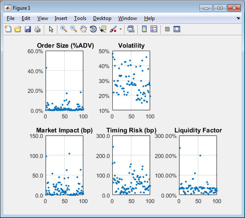 Kostenschätzungs-Software - Trading Toolbox™ - The MathWorks - Analyse