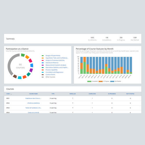 Datenanalysesoftware - Education Hub - MINITAB Ltd - Statistik / Mess / Qualität