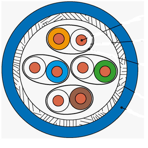 Versorgungs-Stromkabel - 100033540 - TELEGARTNER - Daten / S/FTP / geschirmt