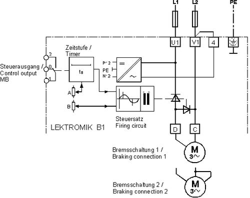 Bremsgerät - 2.2 - 7.5 kW | LEKTROMIK® B1 series - KIMO