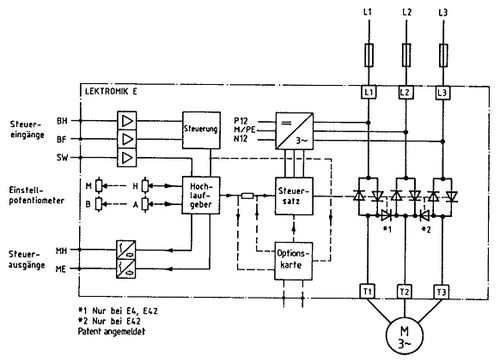 Elektronischer Softanlasser - 2 - 22 kW | LEKTROMIK ® E series - KIMO - mit integrierter Gleichspannungsbremse