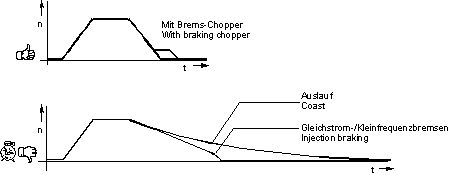 Brems-Chopper - 11 - 1200 kW | TRANSOMIK ® BC1, BC2 series - KIMO