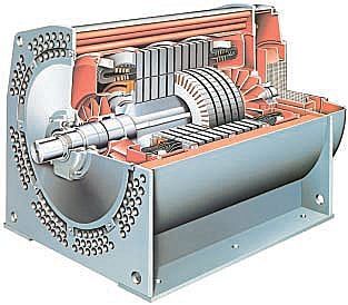 Asynchronmotor - Schorch - AC / 10000 V / Käfigläufer
