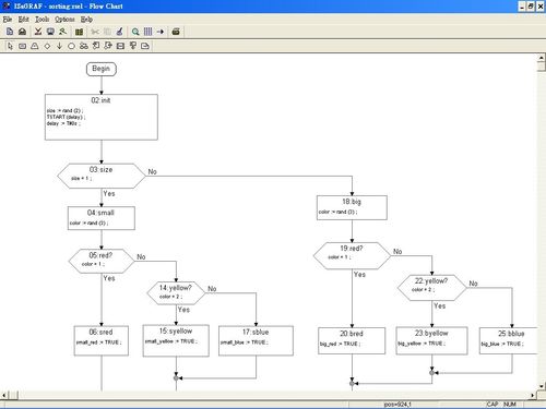 Programmiersoftware - ISaGRAF - ICP-DAS - SPS / Windows