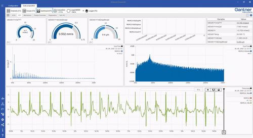 Überwachungssoftware - GI.bench - Gantner Instruments - Datenanalyse / Schnittstellen / Mess