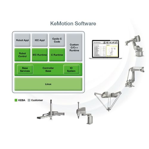 Softwarelösung für Roboteranwendungen - KeMotion  - KEBA Group AG - Konfiguration / Optimierung / zur dynamischen Simulation