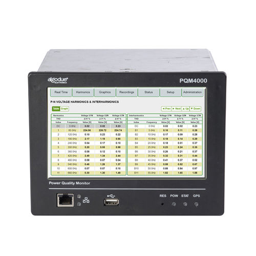 Stromnetz-Analysator - PQM4000 - Algodue Elettronica - Netzqualität / integrierbar / digital