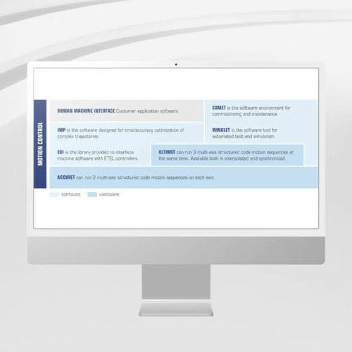 Schnittstellen-Software - EDI Libraries - ETEL S.A. - Programmier / Entwicklungs / Bewegungskontrolle