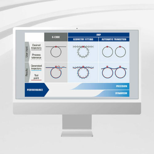 Management-Software - IMP Library - ETEL S.A. - Planung / Optimierung / Prozess