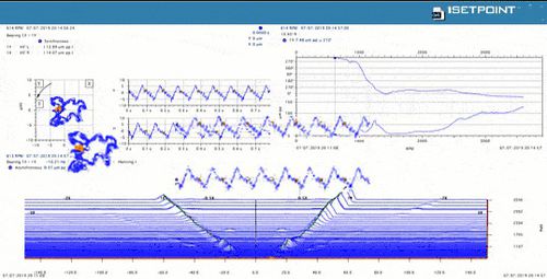 Analysesoftware - SETPOINT® CMS  - Brüel & Kjær Vibro - Überwachung / Visualisierung / Datenerfassung