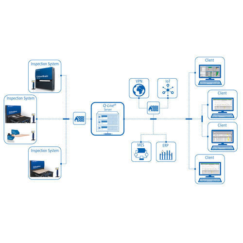 Visualisierungssoftware - Q-Brain & Q-Live - Baumer Inspection - Steuerung / Management / Qualität