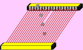 Sicherheitslichtvorhang - SLVT series - Fiessler Elektronik - Mehrstrahl / Einweg / IP65