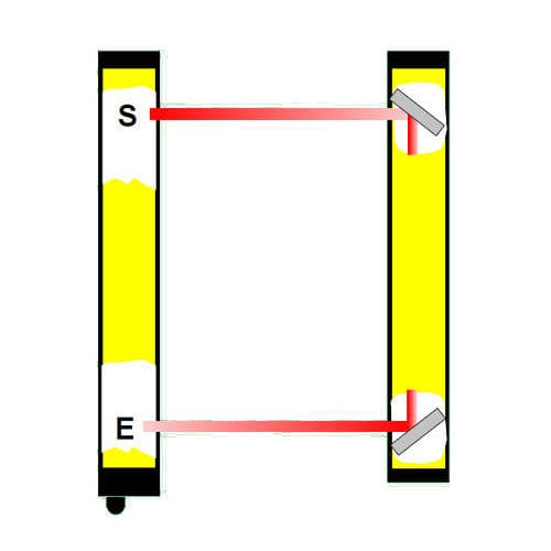 Lichtvorhang / Sicherheit Typ 4 - ULVT 500/2R - Fiessler Elektronik - Mehrstrahl / Einweg / IP65