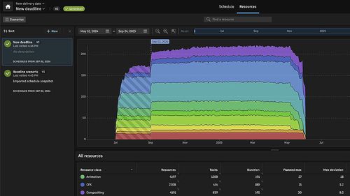 Entwicklungssoftware - ShotGrid - AUTODESK - Tracking / Animation / Workflow