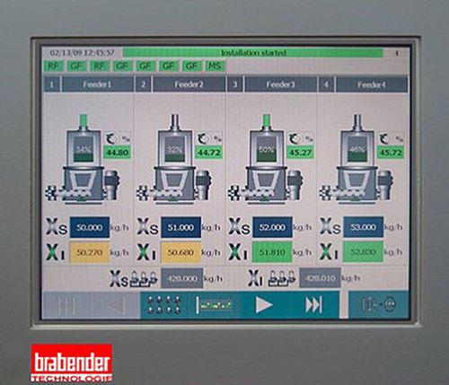 Bedienpanel mit Touchscreen - Congrav® OP16-E - Kubota Brabender Technologie GmbH - Farb-LCD / IP65 / RS422/RS485