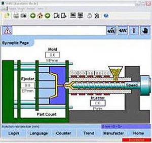 Überwachungssoftware - Wire  - Cannon-Automata - Schnittstellen / Steuerung / HMI