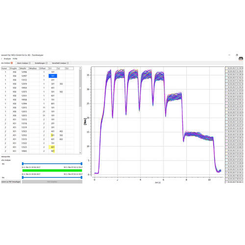 Messsoftware - Toolanalyzer - MCU GmbH & Co., KG - Steuerung / Analyse / Datenanalyse
