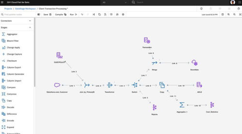 Datenanalysesoftware - DataStage - IBM - Projektentwicklung / Ausgleich / Echtzeit