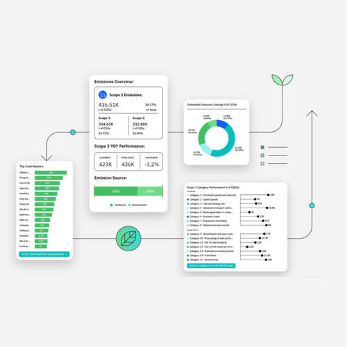 Software-Suite / Berechnung - Envizi  - IBM - Datenverwaltung / Leistungsmanagement / für Fundamente