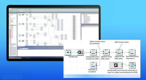 Software-Bibliothek / Sicherheit - SARC series - BBH Products GmbH - Überwachung / mathematische Berechnung / für Scanner