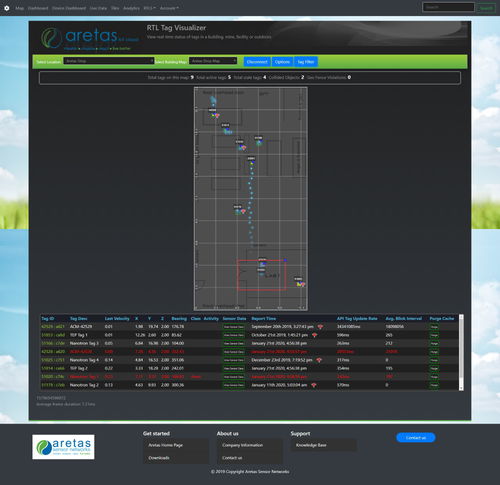 Datenanalysesoftware - Aretas Sensor Networks - RTLS / für Batterie / Echtzeit