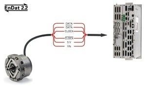 Benutzerprogrammierbares Türnetz FPGA - EnDat 2.2 - ams Sensors Germany GmbH