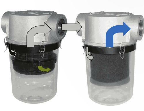 Luftvorfilter - PVCY, PVEL - HIFI FILTER France - Druckluft / Patronen / Zentrifugal