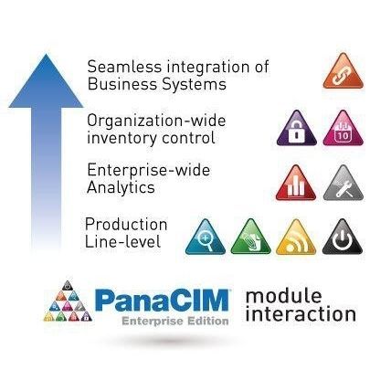 ERP-Software - PanaCIM - Panasonic Factory Automation Company - Überwachung / MES / Qualität