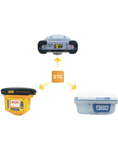 Software / GNSS Referenz-Netzwerk-Stationen - SOUTH Total Control - South Surveying & Mapping Instrument Co., Ltd