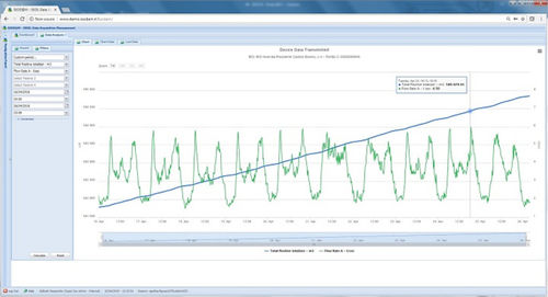 Management-Software - ISOD@M - ISOIL Industria Spa - Leistungsanalyse / Schnittstellen / Automatisierung
