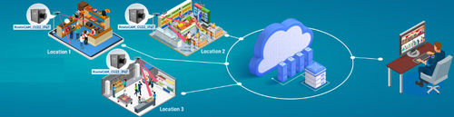 Cloud-Plattform / Datenverwaltung - CloVis Central™ - e-con Systems