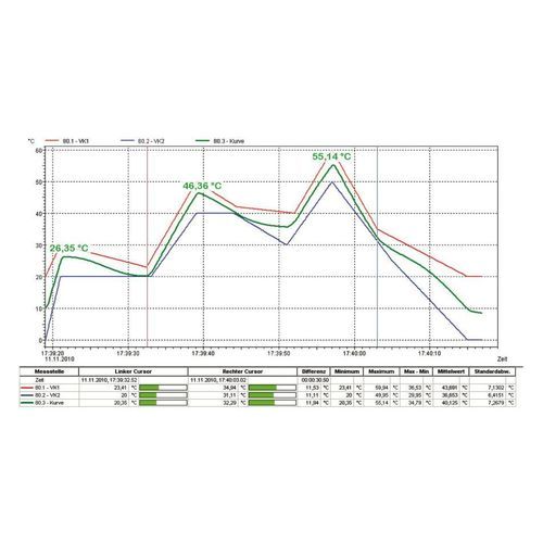 Visualisierungs-Softwaremodul - Ahlborn Mess- und Regelungstechnik GmbH - Überwachung / Mess / Datenerfassungs und -analyse