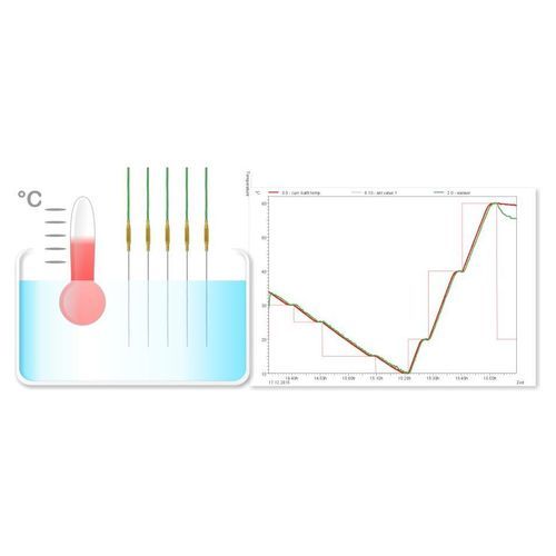 Visualisierungs-Softwaremodul - Ahlborn Mess- und Regelungstechnik GmbH - Steuerung / Reporting / Datenerfassung