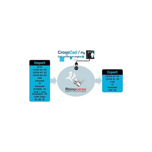 Software für CAD CAM-Datenaustausch - CrossCad  - ACHELON SOFTWARE HOUSE SRL - zum Datenexport