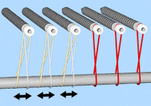 Urethan-Treibriemen - Dura-Belt - für Riemenscheiben / Antivibration