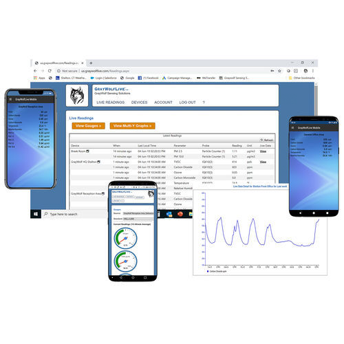 Echtzeit-Software - GrayWolfLive® - GrayWolf Sensing Solutions - Management / Industrie / für Smartphone