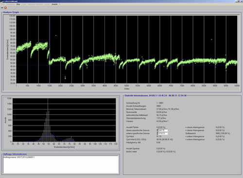 Analysesoftware - SPATZQS+ - Matuschek Meßtechnik GmbH - Statistik / Qualität / für Elektrode