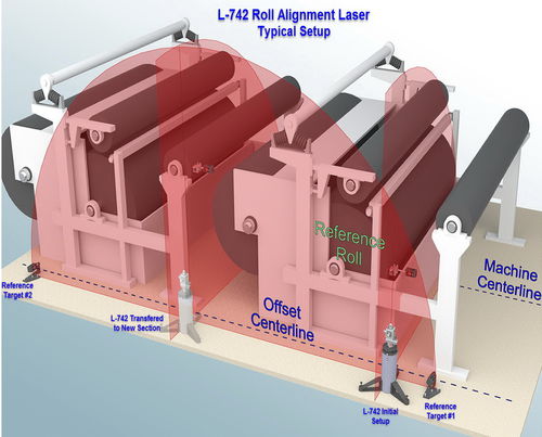 Laser-Ausrichtsystem - L-742 Dual Scan&reg; - Hamar Laser - Rollen / Hochpräzision / mit geometrischen Motiven